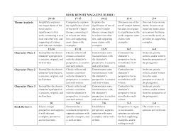 research paper rubric elementary school 