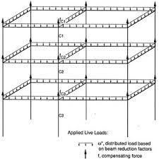 advanced ysis in steel frame design