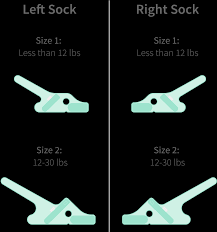 smart sock 3 fit and placement how to