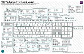 The Ultimate Guide To Premiere Keyboard Shortcuts A