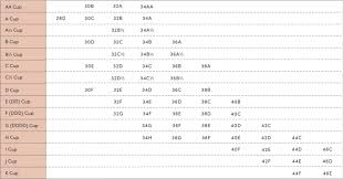 Bra Sizing Sister Size Tips Chart Brands Thirdlove