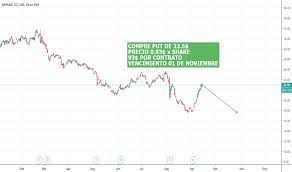 Mo Stock Price And Chart Nyse Mo Tradingview