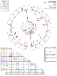 Isaac Newton Astrology Chart