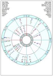 Oprah Winfrey A Sun Aquarius For A Jupiter Saturn Aquarius