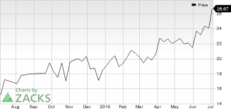 Simply Good Foods Company Smpl Catches Eye Stock Jumps