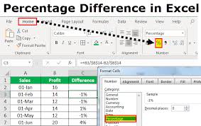 As with any excel formula, the percentage change calculation can use values that are stored in your spreadspeed, instead of actual numbers. Percent Difference In Excel Percentage Change Or Differences In Excel