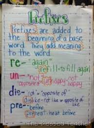 Prefixes Anchor Chart I Really Like The Colors And The Sizes