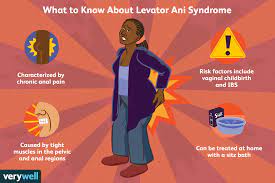 levator ani syndrome a cause of