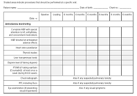 Amiodarone Guidelines For Use And Monitoring American