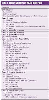 Changing Requirements For Quality 2000 gambar png