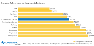 Who has the cheapest insurance. Find Cheap Car Insurance In Louisiana Quotewizard
