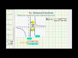 Find The Equation Of Rational Function