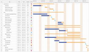 how to make a gantt chart quickly and