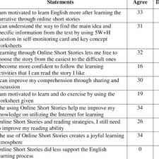pdf using short stories to