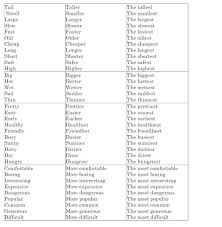 English 2 24 Comparative And Superlative Adjectives Table