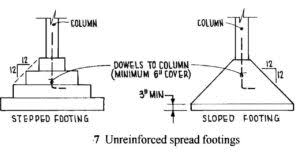 what is spread footing foundation