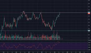 Bce Stock Price And Chart Tsx Bce Tradingview