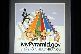 Mypyramid Food Groups And Serving Sizes