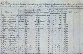 Summary list of famous confederate civil war generals during the american civil war there were many important confederate generals and pierre gustave toutant (pgt) beauregard was a confederate general who gained fame for being the man to fire the first shot of the civil war when he. Iara Military Records