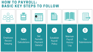 Basics Of Payroll Opensoft Hr