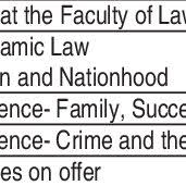 These are joined by visiting professors from top law schools in the us tau law's academic staff is dedicated to providing outstanding legal education by applying the highest academic standards with innovative forms of. The First Syariah Curriculum At Faculty Of Law Ukm Download Table