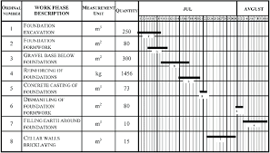 Parallel Dynamic Plan Gantt Chart Download Scientific Diagram