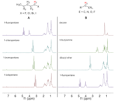 Electronegativity And Chemical Shift Benchtop Nmr