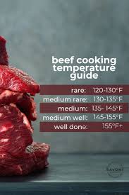 complete meat rature cooking guide