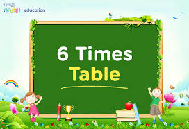 learn multiplication tables