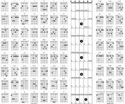 Movable Guitar Chords Accomplice Music