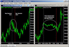 Tick Charts 5 Compelling Reasons To Use Tick Charts