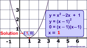 The Discriminant In Quadratic Equations Visual Tutorial