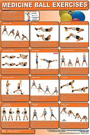 Exercise Dos And Donts Fitness Wall Chart Instructional