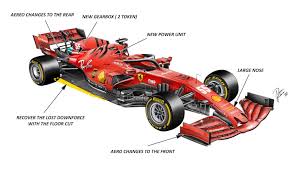 The team's 2021 engine is now in the advanced design stages, and it is understood it features some interesting developments that it hopes will deliver a useful power boost. Technical Insight How Ferrari Intends To Fight Back In 2021 Motorsport Week