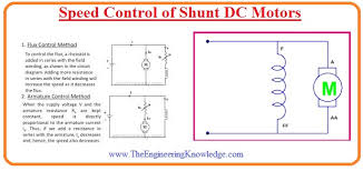 sd control of shunt dc motors the