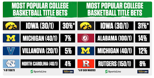 It is held in melbourne in march, one month. Iowa Is The Most Popular Bet To Win March Madness In 2021 Actionrush Com