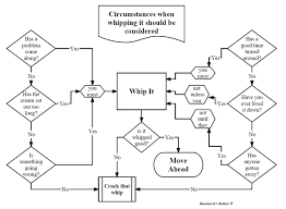 10 Funny Flowcharts To Get You Through March Madness