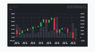 5 candlestick charts plugins for