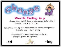 Spelling Rule Change Y To I Spelling Rules Spelling Word
