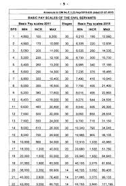 Revised Basic Pay Scale Chart Punjab Kpk Sindh Balochistan