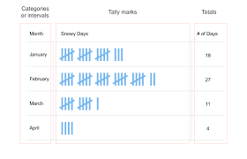 Tally Chart Diagrammm