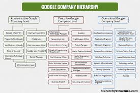 Levels Of Google Company Hierarchy Chart Hierarchystructure