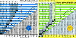 padi nitrox dive table pdf