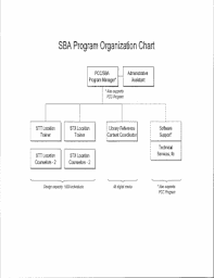 Fillable Online Www2 Ntia Doc Sba Program Organization Chart