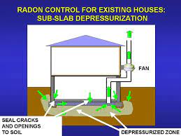 So Your House Has Radon What Do You Do