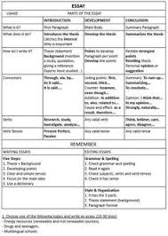 advanced vocabulary to use in essays 