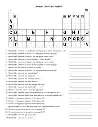Periodic Table Chart Problem Worksheet For 9th 12th Grade