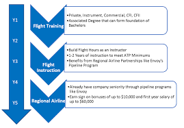 Tcc Profession Pilot Track Us Aviation Academy