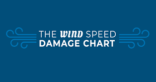 Wind Damage Speed Chart How To Tell If You Need Roof Repairs