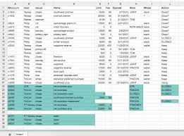 Companies that process these transactions, electronically moving the money from the credit card issuer to the merchant and vice versa. Organize Your Credit Cards With This Simple Tracking Spreadsheet
